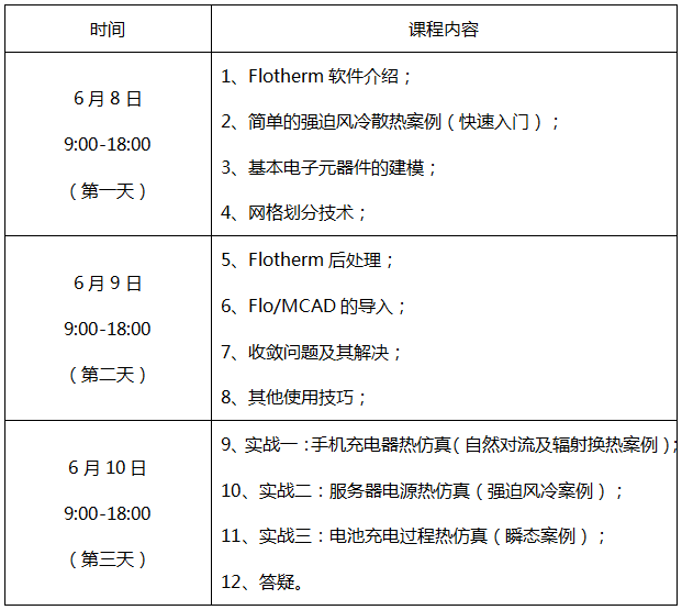 Flotherm基础培训 Flotherm基础培训