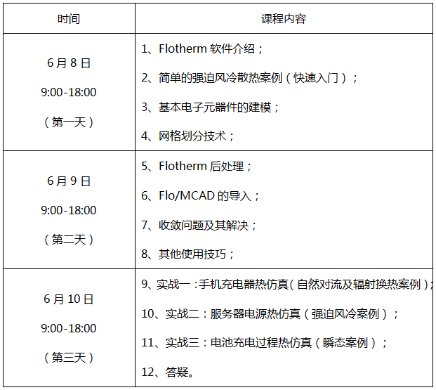 Flotherm基础培训