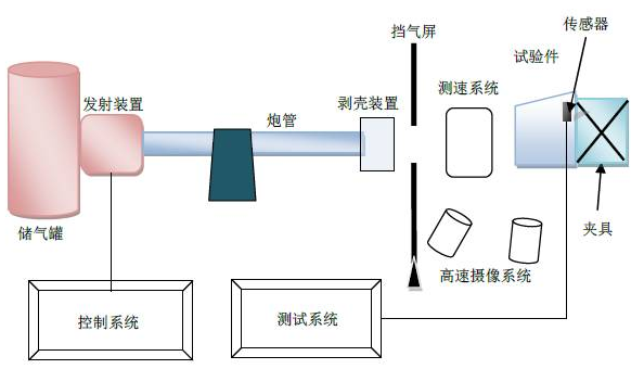 CAE在航天航空方面的应用