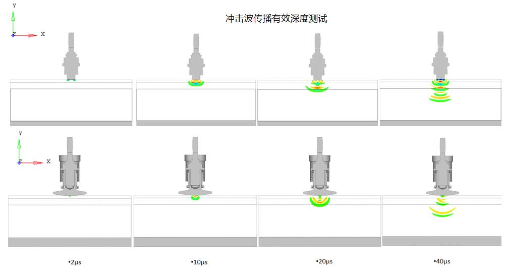 振动仿真