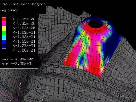 CAE在汽车行业的应用