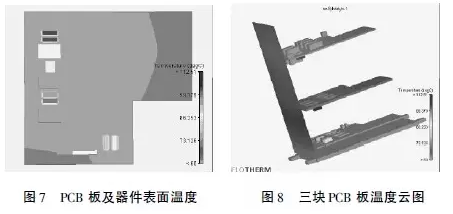 Flotherm对电源设备的热仿真分析