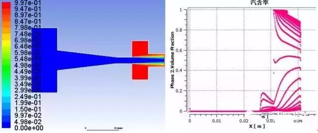 Fluent有限元软件在空化喷嘴内部流场的仿真与应用 Fluent有限元软件在空化喷嘴内部流场的仿真与应用