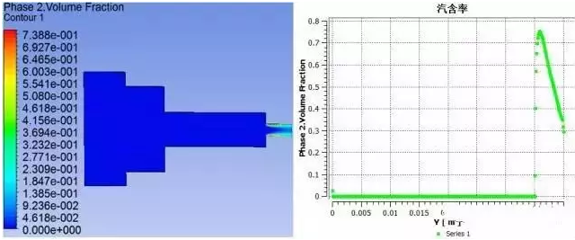 Fluent有限元软件在空化喷嘴内部流场的仿真与应用 Fluent有限元软件在空化喷嘴内部流场的仿真与应用