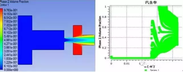 Fluent有限元软件在空化喷嘴内部流场的仿真与应用 Fluent有限元软件在空化喷嘴内部流场的仿真与应用