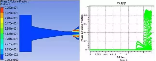 Fluent有限元软件在空化喷嘴内部流场的仿真与应用 Fluent有限元软件在空化喷嘴内部流场的仿真与应用