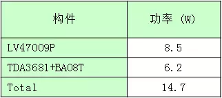 CAE仿真在汽车仪表板热分析中的解决方案