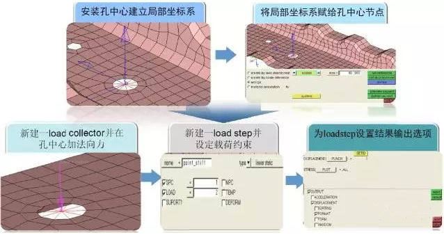 Hypermesh有限元软件对汽车CAE自动化工具的思路
