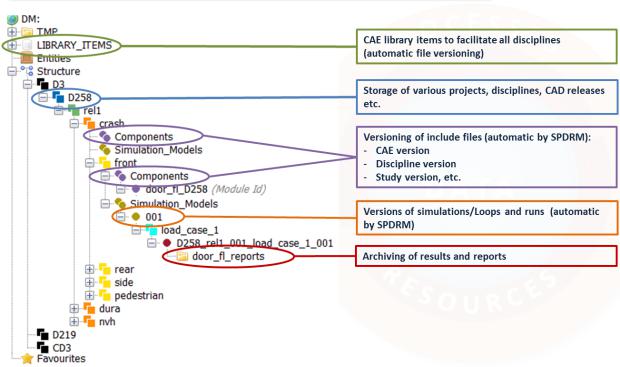 CAE转折点—提高工作效率 CAE转折点—提高工作效率