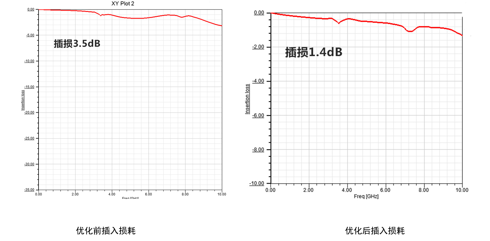 插入损耗