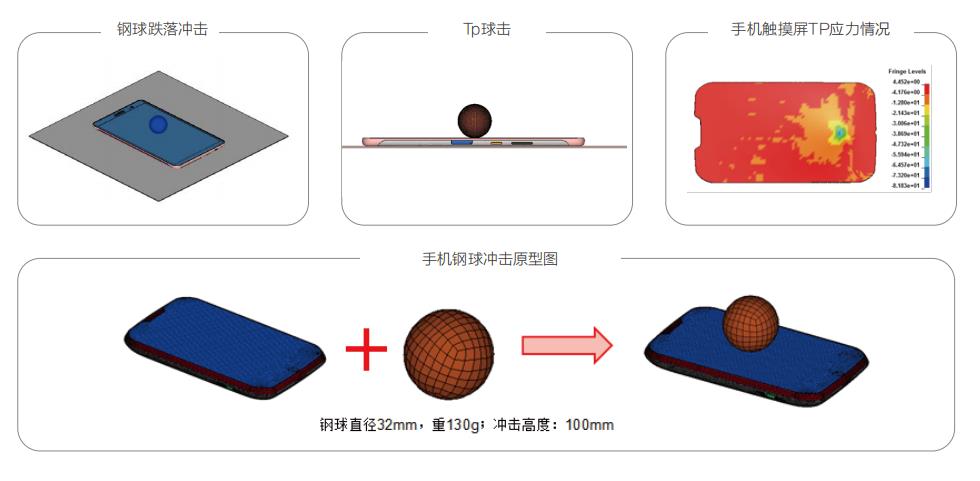 强度分析 强度分析