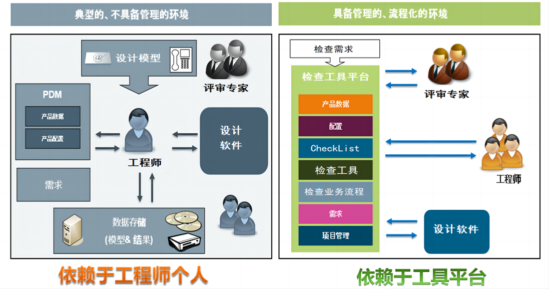 RQMS防错