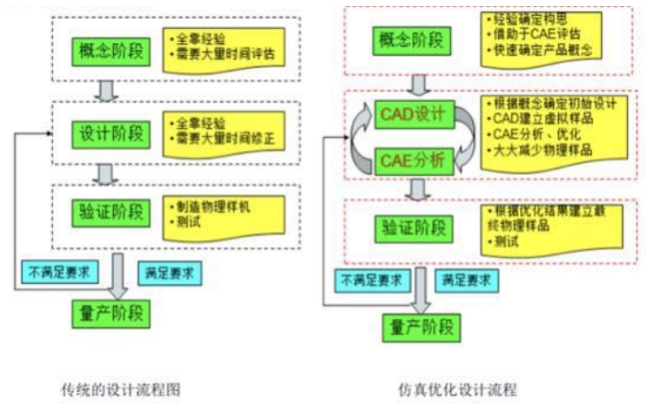 特斯拉安全性受质疑，CAE助其化险为夷？