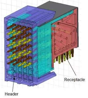 背板连接器近端有串扰怎么破？CAE帮你解决！