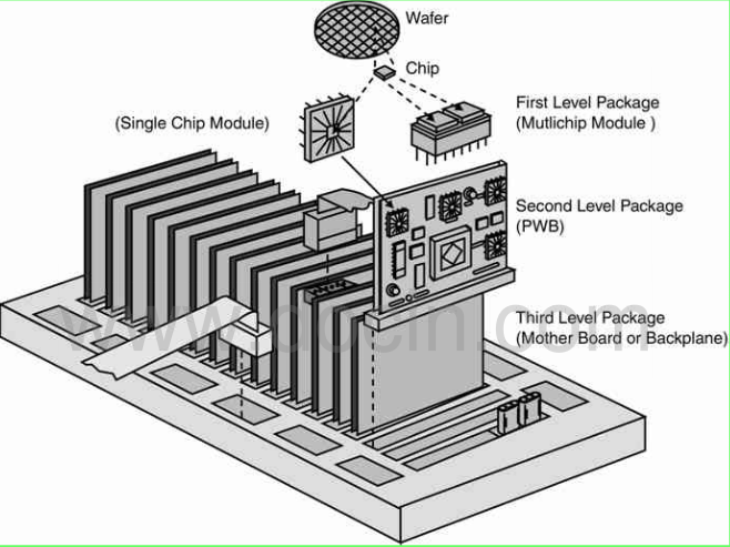 研讨会精华分享一：仿真测试技术在微电子封装中的应用