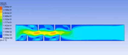 ABAQUS 流固耦合模拟分析是否可信？