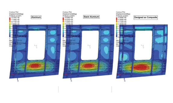 现实世界的多物理场