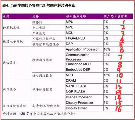 中兴危机对中国制造发展的启示