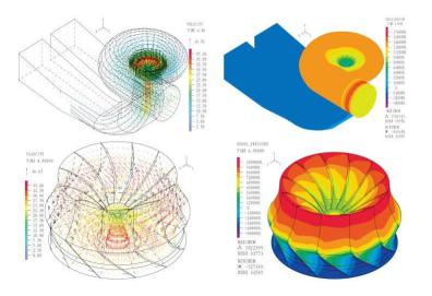 有限元分析的行业应用现状及发展趋势