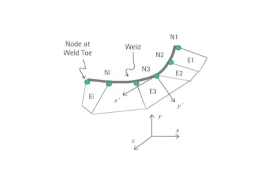 Fe-safe中的Verity™ 