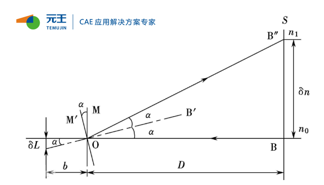 【干货】你知道有限元分析中存在的几种模量吗？