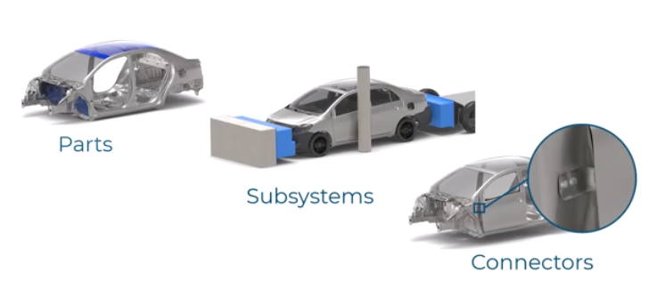 构建和管理大型模型和装配体