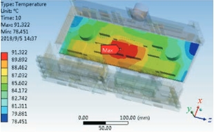 无人机领域CAE仿真分析的价值