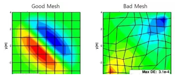 【知识普及】有关有限元分析的那些基本认识