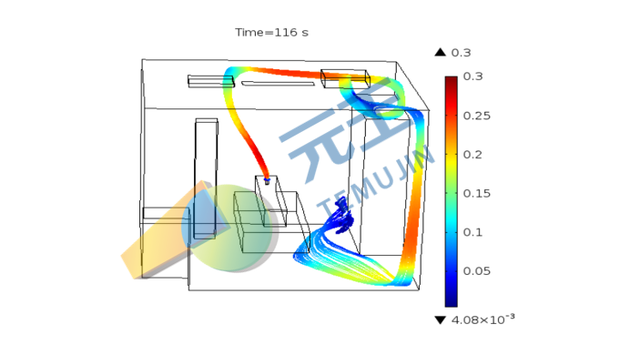 机场航站楼空气消毒CFD分析