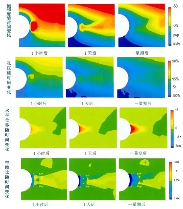 从梅大高速塌陷，看仿真分析技术在基建上的应用