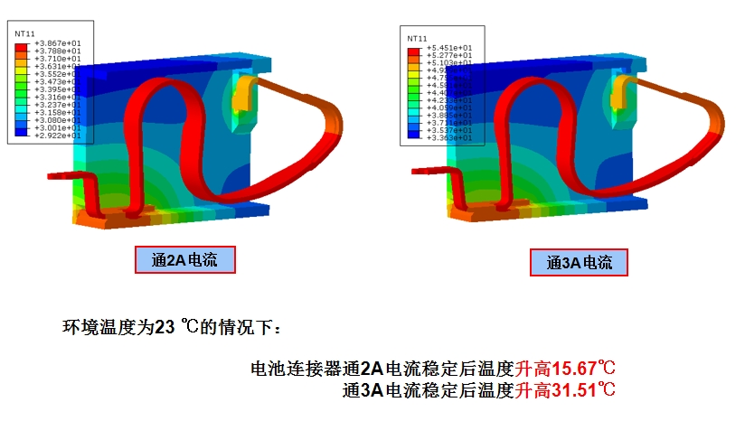 连接器行业利用CAE能进行哪些分析？