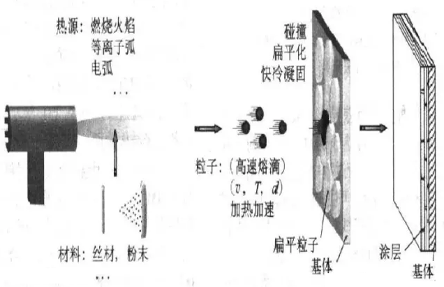 有限元软件如何助力航空发动机耐磨涂层研发
