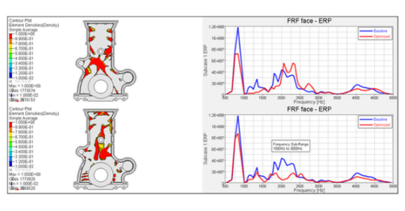 振动和声学分析