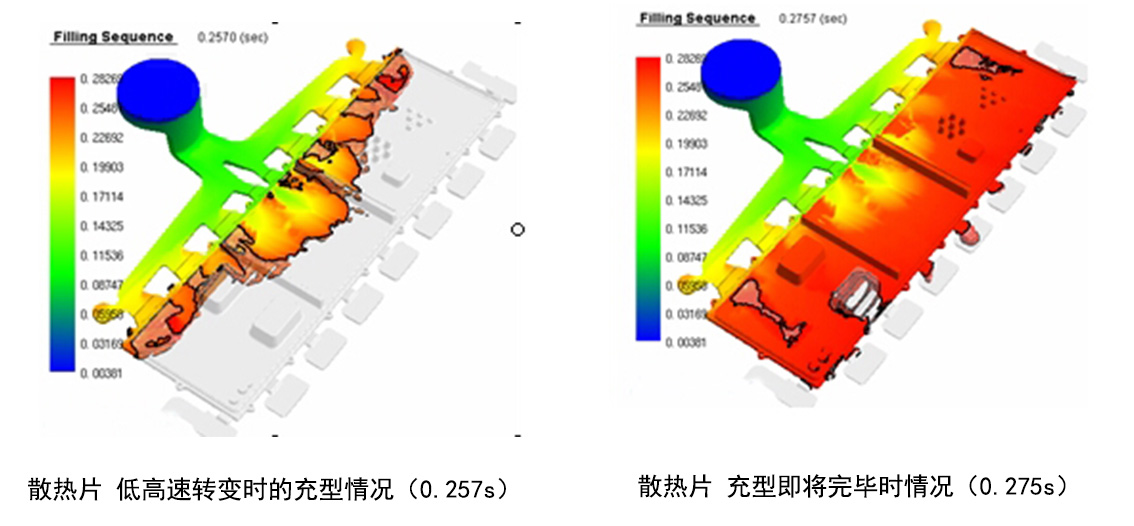 CAE仿真分析多少钱？是外包还是自己做？