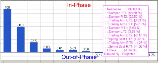 CAE在汽车路面噪声传递路径的仿真分析及优化