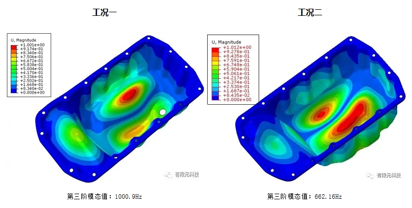 一文给你讲明白什么是模态分析