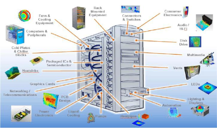 Flotherm-电子产品散热有限元分析软件