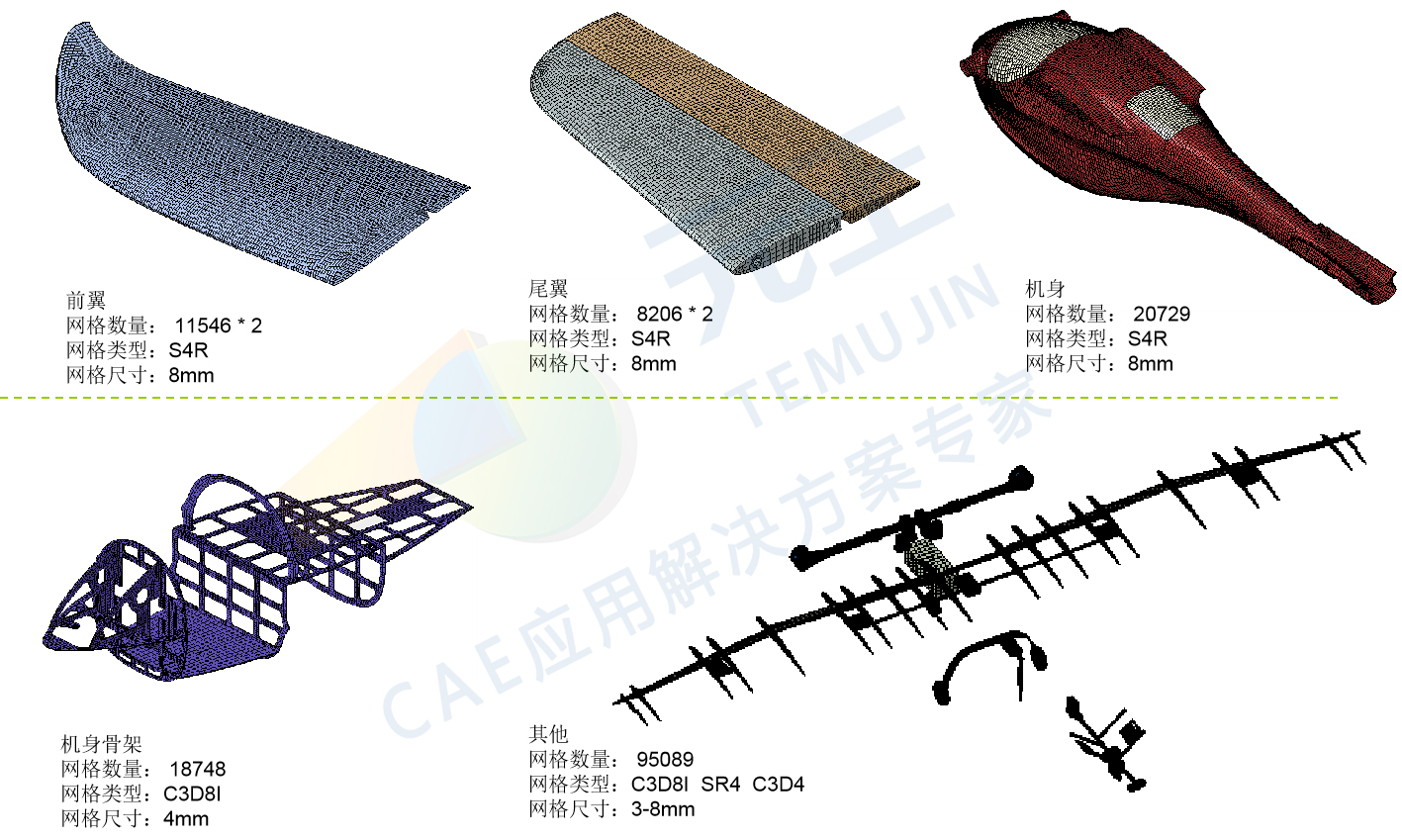 亚马逊更新送货无人机，CAE仿真能做什么？