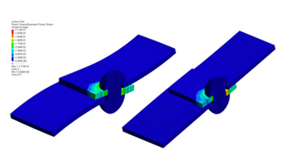 综合非线性分析