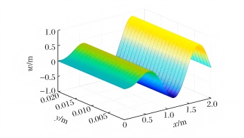 模态分析和屈曲分析的本质区别是什么？