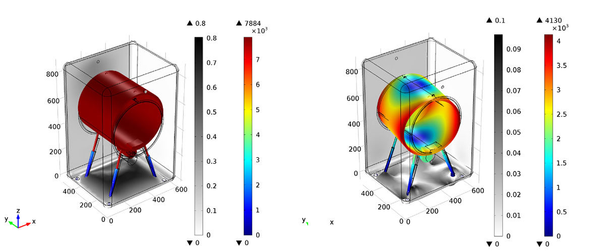 CAE仿真助力洗衣机优化噪声和振动