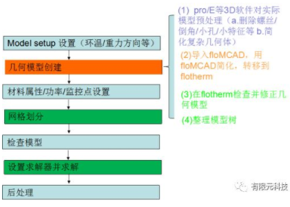 Flotherm热设计应用培训圆满结束
