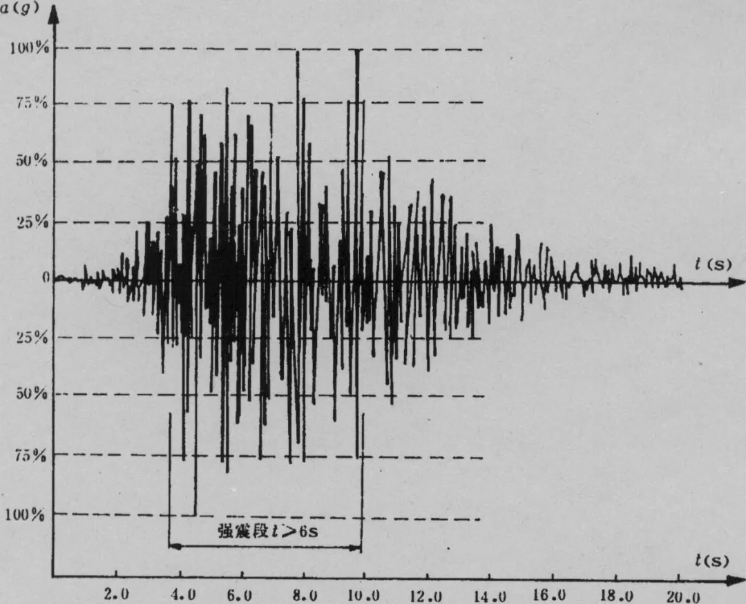 阻尼在CAE有限元分析中作用是什么？