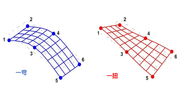 一文读懂：模态分析里的“一弯一扭”是什么？