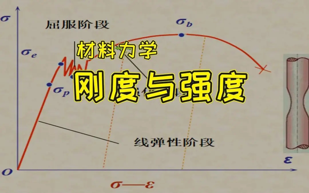 材料力学中的强度和刚度详细介绍