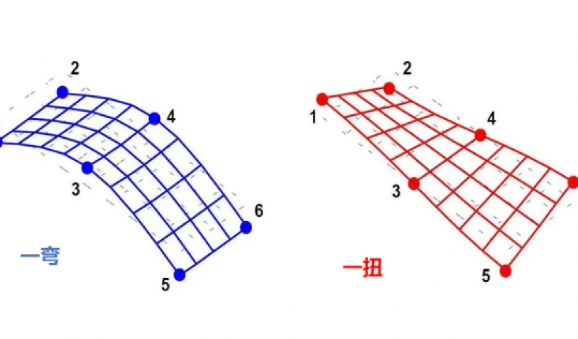 一文读懂：模态分析里的“一弯一扭”是什么？