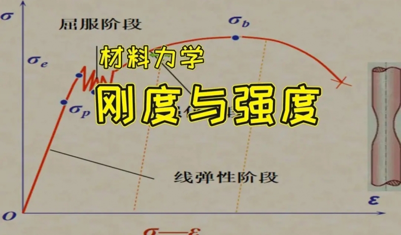 材料力学中的强度和刚度详细介绍