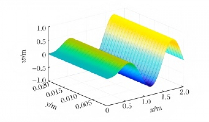 模态分析和屈曲分析的本质区别是什么？