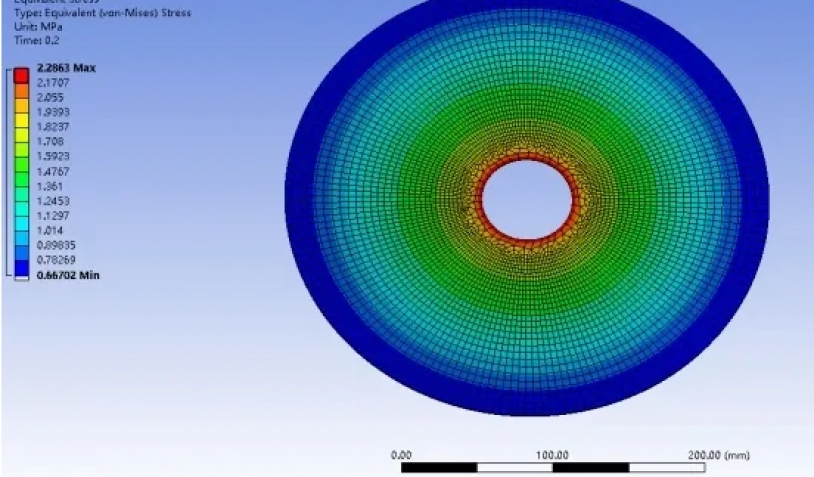 有限元分析：为什么最大应力，总会出现在结构表面？